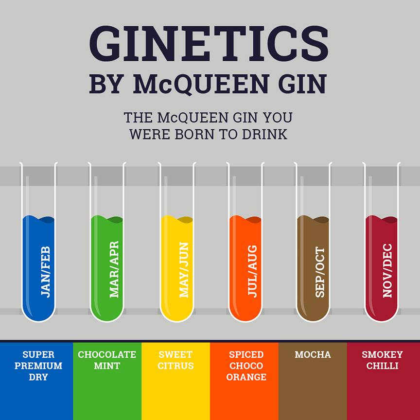mcqueen_Ginetics